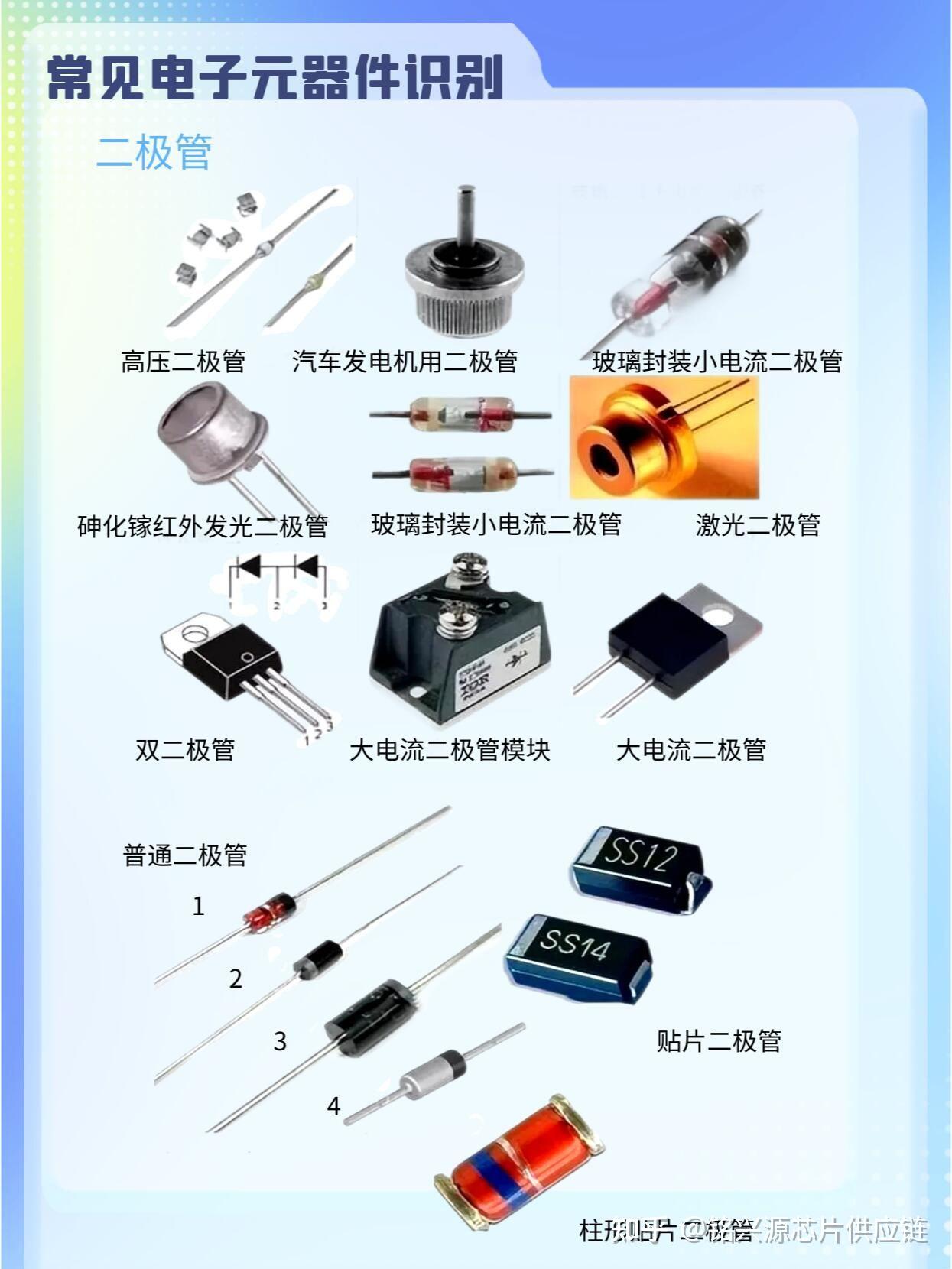 探索世界的微小零件 認識電子元器件